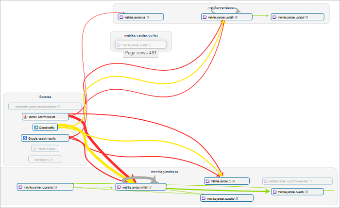 Click Path