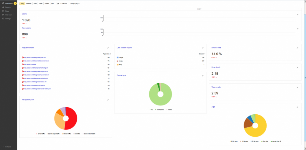 Dashboard Analitica