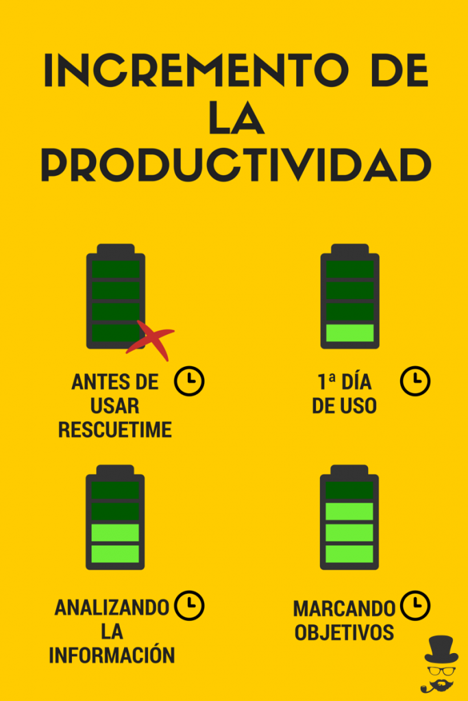 Infografia Productividad RescueTime