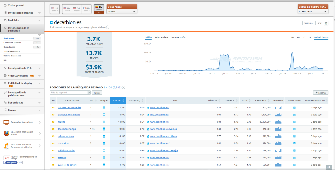 Keywords Rentables