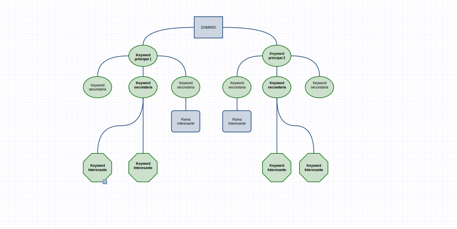 SEO WARS : estructura