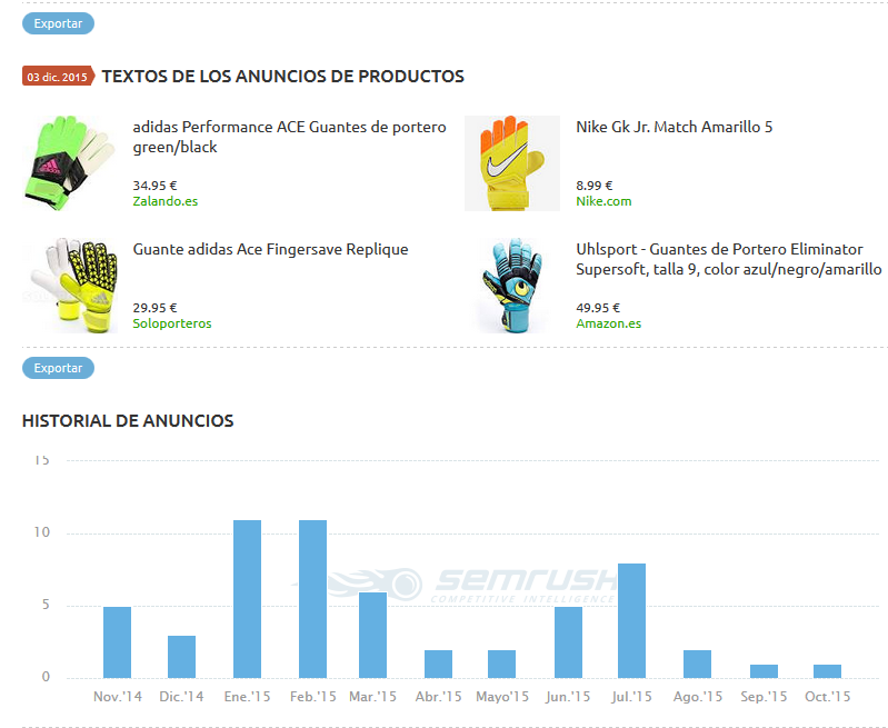 Ver los productos relacionados en el nicho