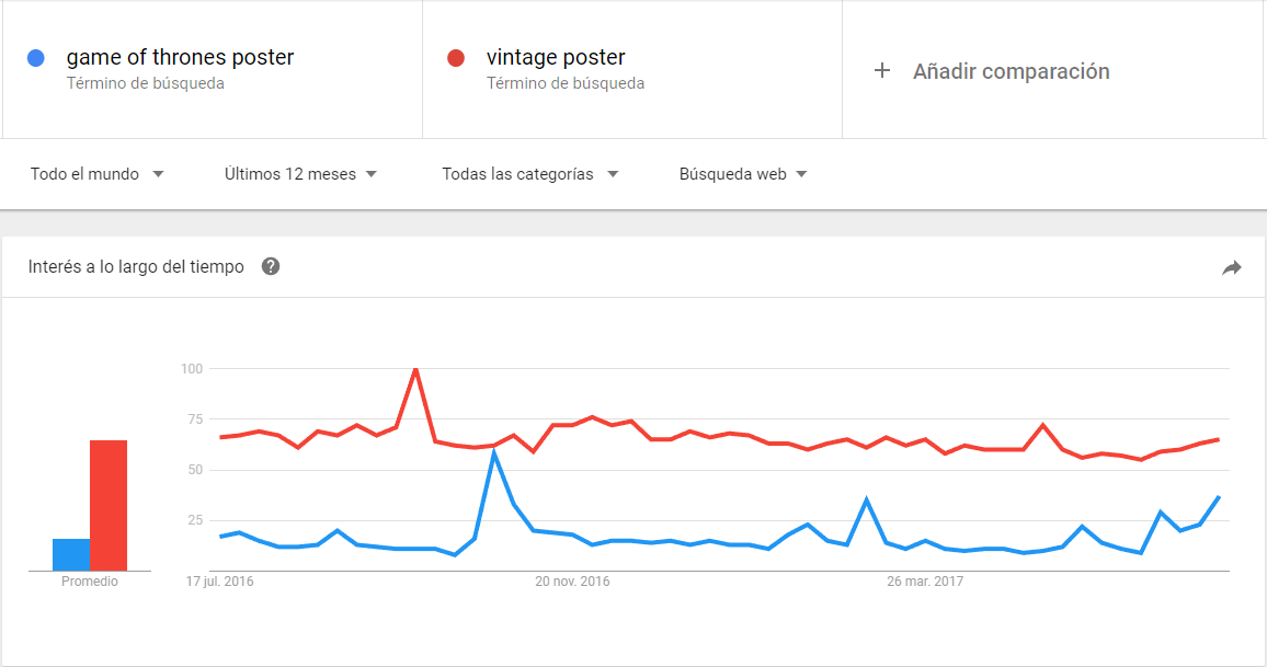 Ejemplo Google Trends