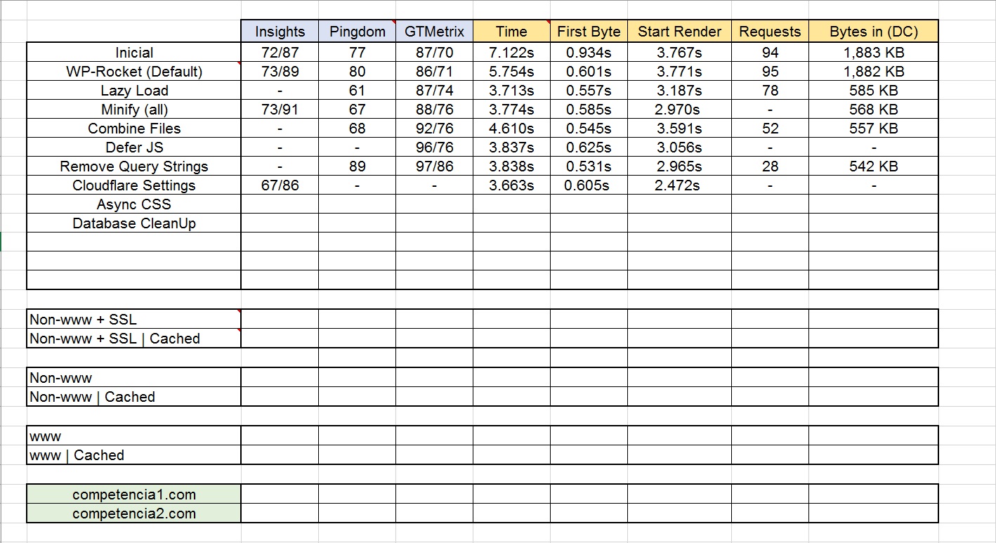 Excel WPO